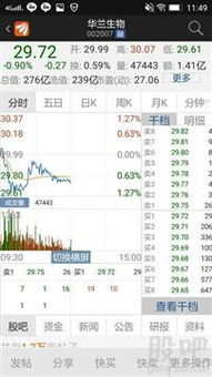 證券公司開發的相思K線圖軟件顯示“開發”的解析