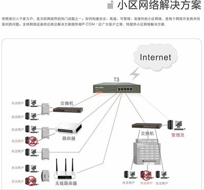 深圳市谷帆科技T3出租屋路由器 價格、廠家與產品解析