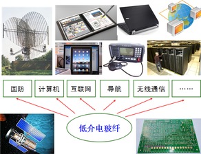 中國(guó)工程塑料信息網(wǎng) 計(jì)算機(jī)領(lǐng)域的創(chuàng)新材料應(yīng)用平臺(tái)